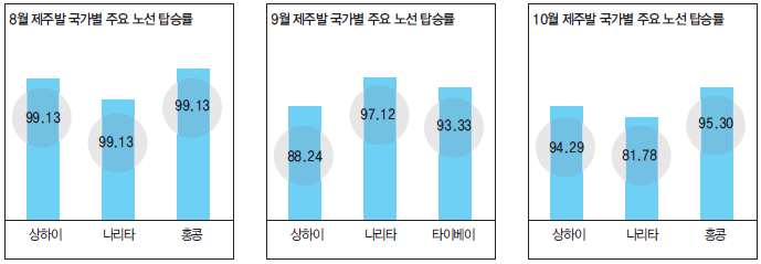 에디터 사진